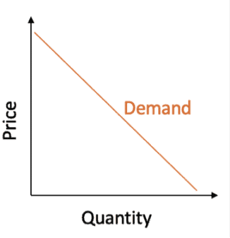 What is the Law of Supply and Demand? // The Motley Fool Australia