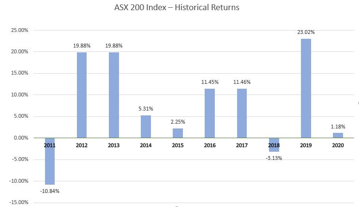 Asx deals live chart