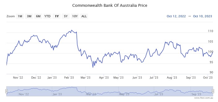 Own CBA shares? Guess what the CEO just said