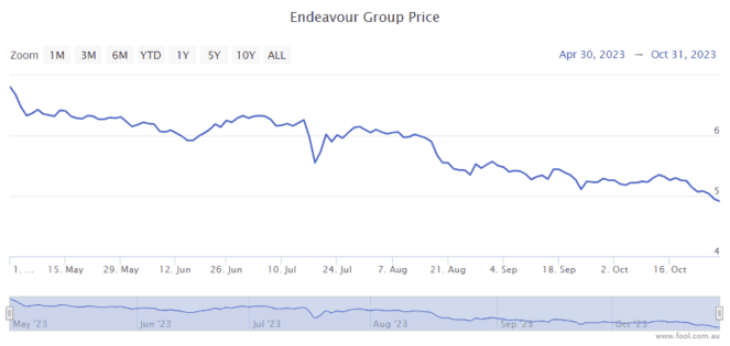 Asx 200 share deals price