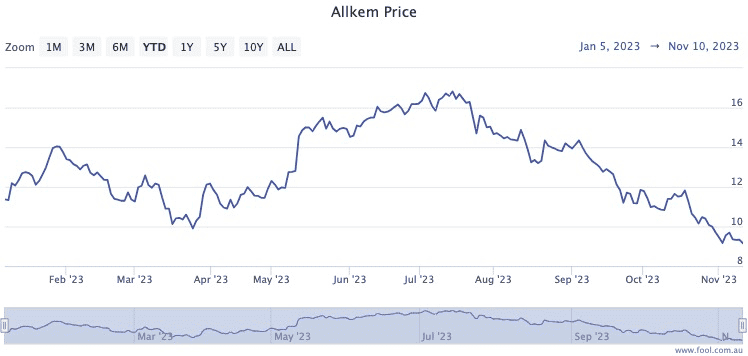 92% upside: The ASX lithium stock multiple experts are keen on right now