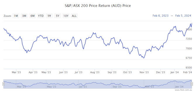 Should ASX 200 investors be worried about the China stock market rout